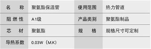 宁波聚氨酯预制直埋保温管产品参数