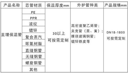 宁波热力聚氨酯保温管加工产品材质